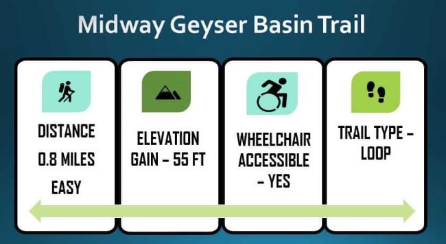 Midway Geyser Trail Stats
