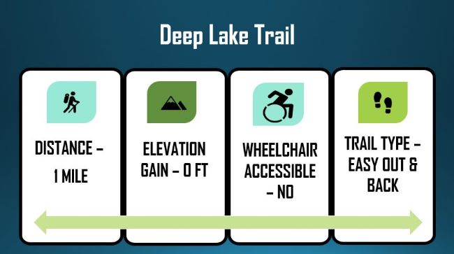 Deep Lake Trail-Information
