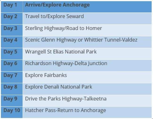 Our 10-Day Alaskan Road trip Itinerary